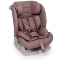 Автокресла от 0 до 36кг